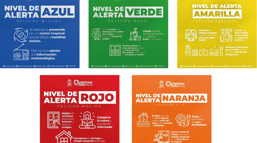 ¿Conoces las fases de alerta de un Huracán? Hotel Dos Playas Faranda Cancún ¿Conoces las fases de alerta de un Huracán? Hotel Dos Playas Faranda Cancún